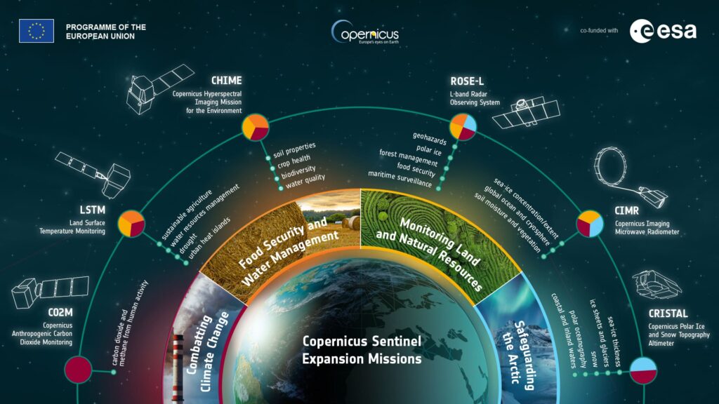 Copernicus Sentinel extension missions, Copyright ESA