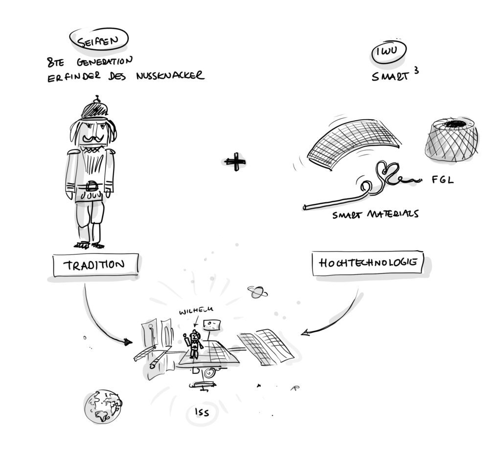 Graphic Recording der Idee einer Räucherrakete mit Form-Gedächtnis-Legierung;
© Fraunhofer IWU / smart3