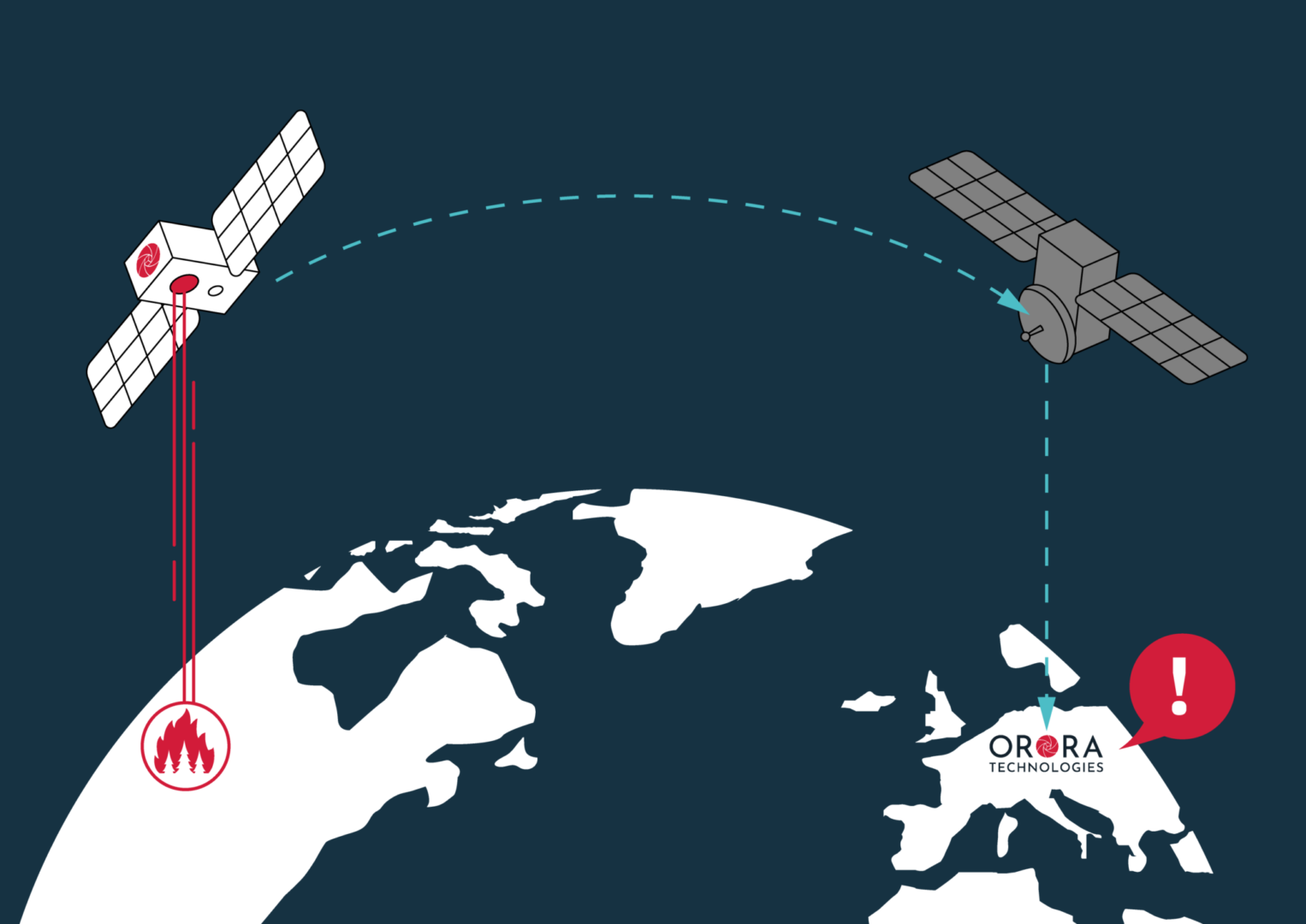 Die neue 3-Minuten-Detektions- und Datenverarbeitungspipeline von OroraTech, © OroraTech