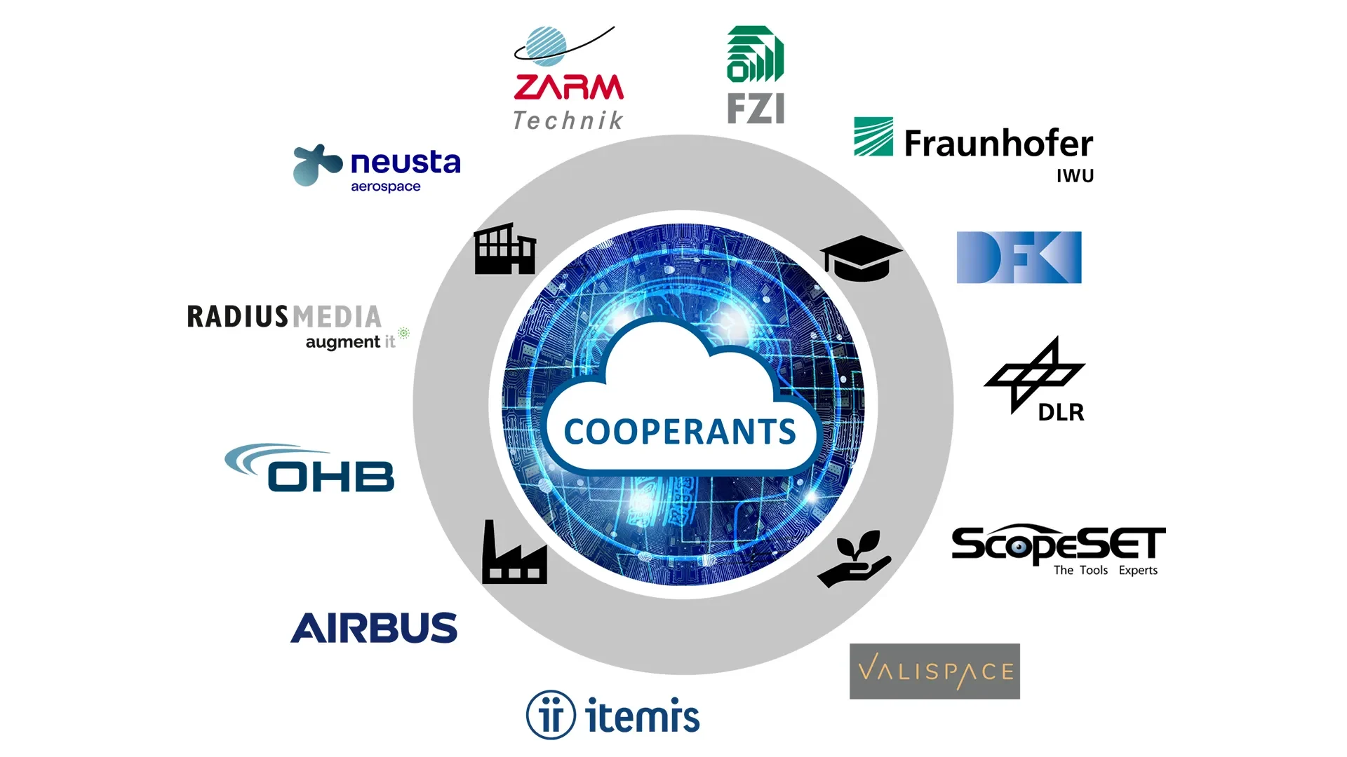 COOPERANTS-Konsortium, © COOPERANTS