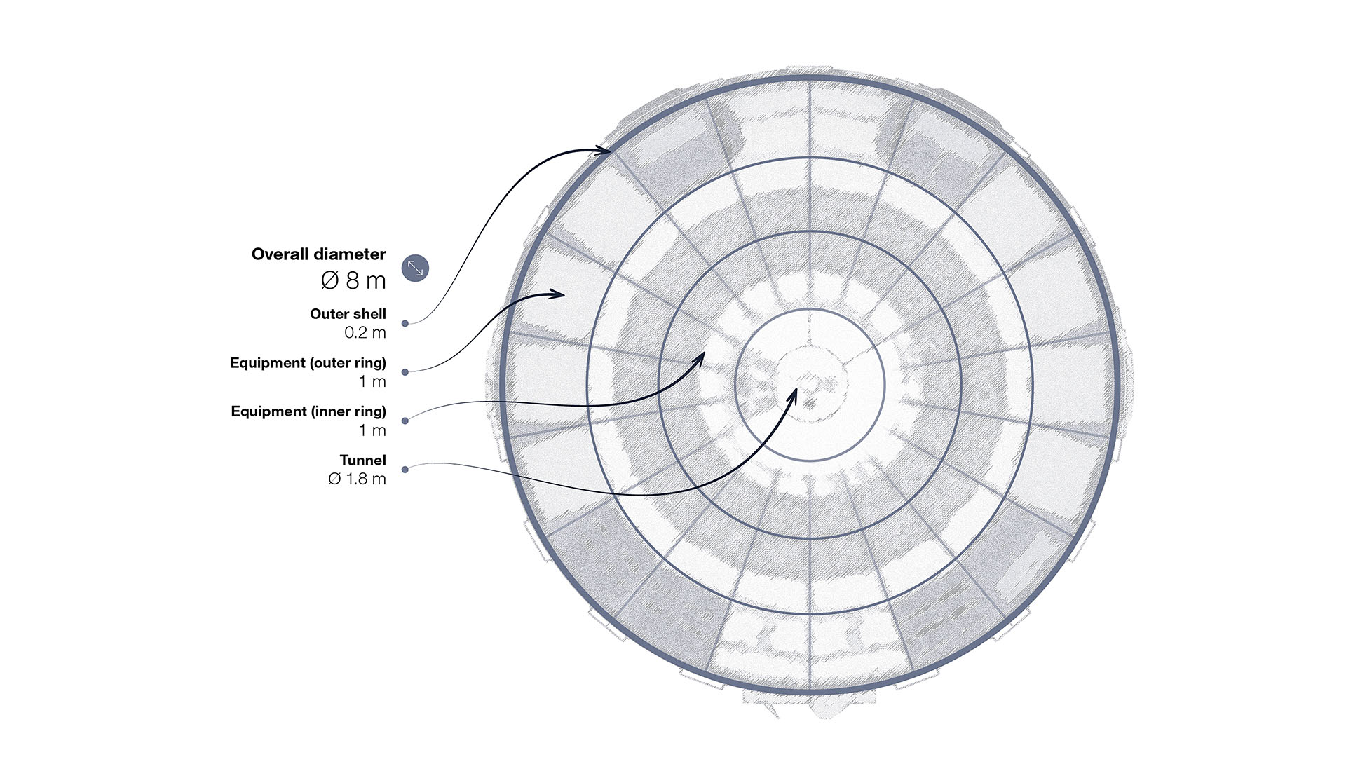 Schematische Darstellung Airbus LOOP;
© Airbus Defence & Space