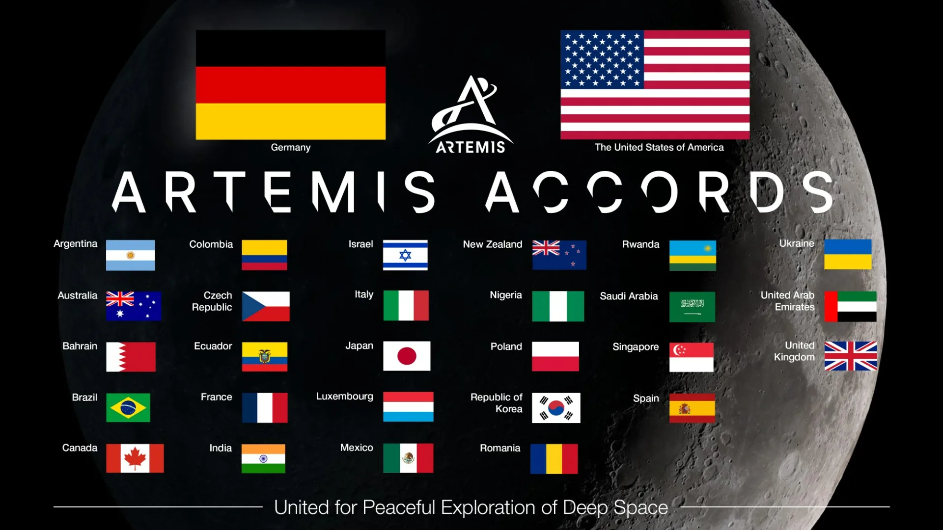 Übersicht der Mitgliedsstaaten der Artemis Accords